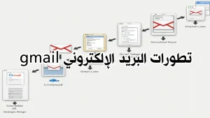 شعار Gmail يظهر على خلفية مليئة بأيقونات التقنية والتطور