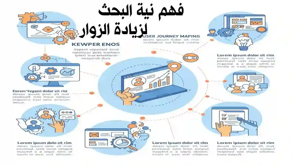 مخطط يوضح نية المستخدم في محركات البحث وتصنيفاتها