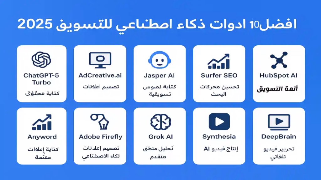أفضل أدوات الذكاء الاصطناعي للتسويق 2025 – إنفوجرافيك يوضح أبرز الأدوات والاستراتيجيات